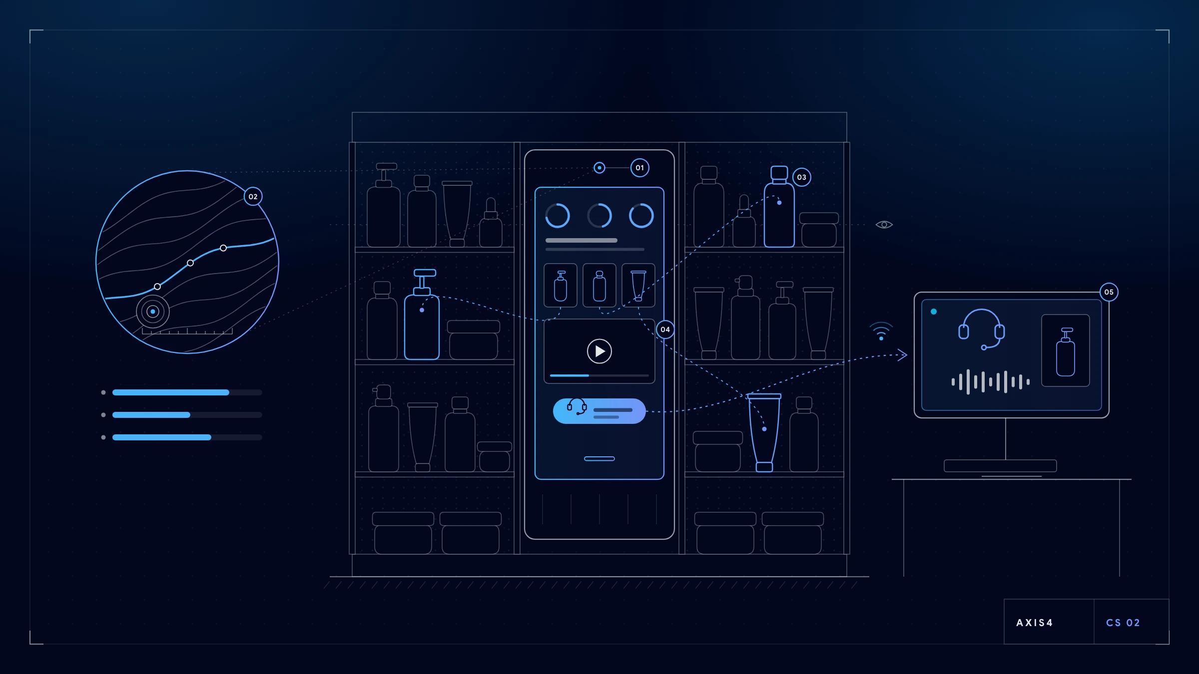 AI mirror in a pharmacy beauty bay, from hair analysis to a live call with a brand advisor