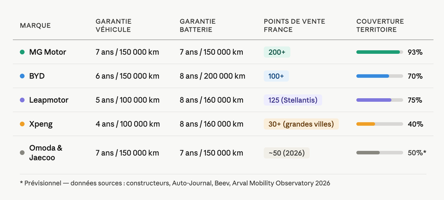 Guide achat voiture électrique chinoise en France
