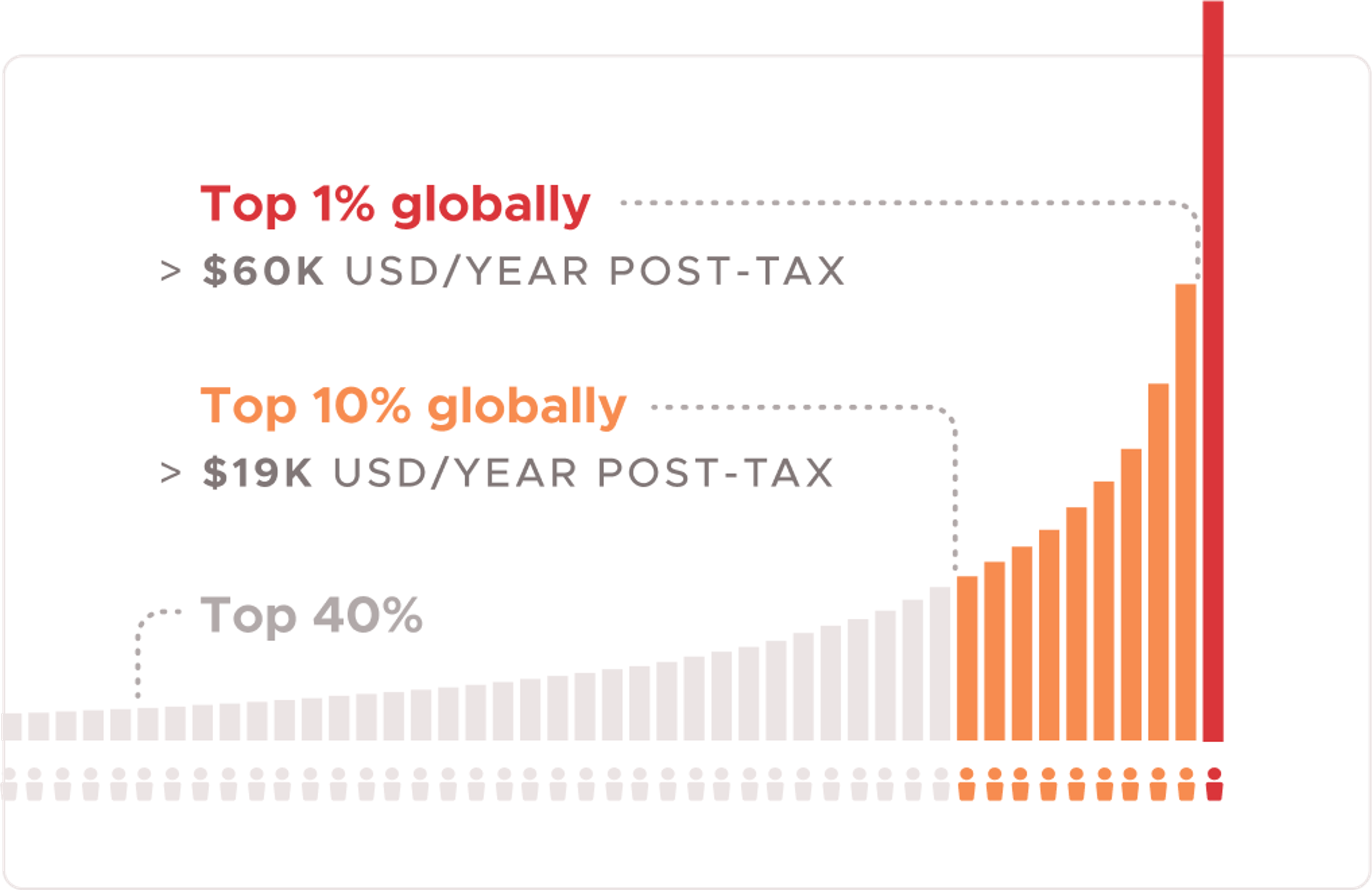 Graph of income distribution