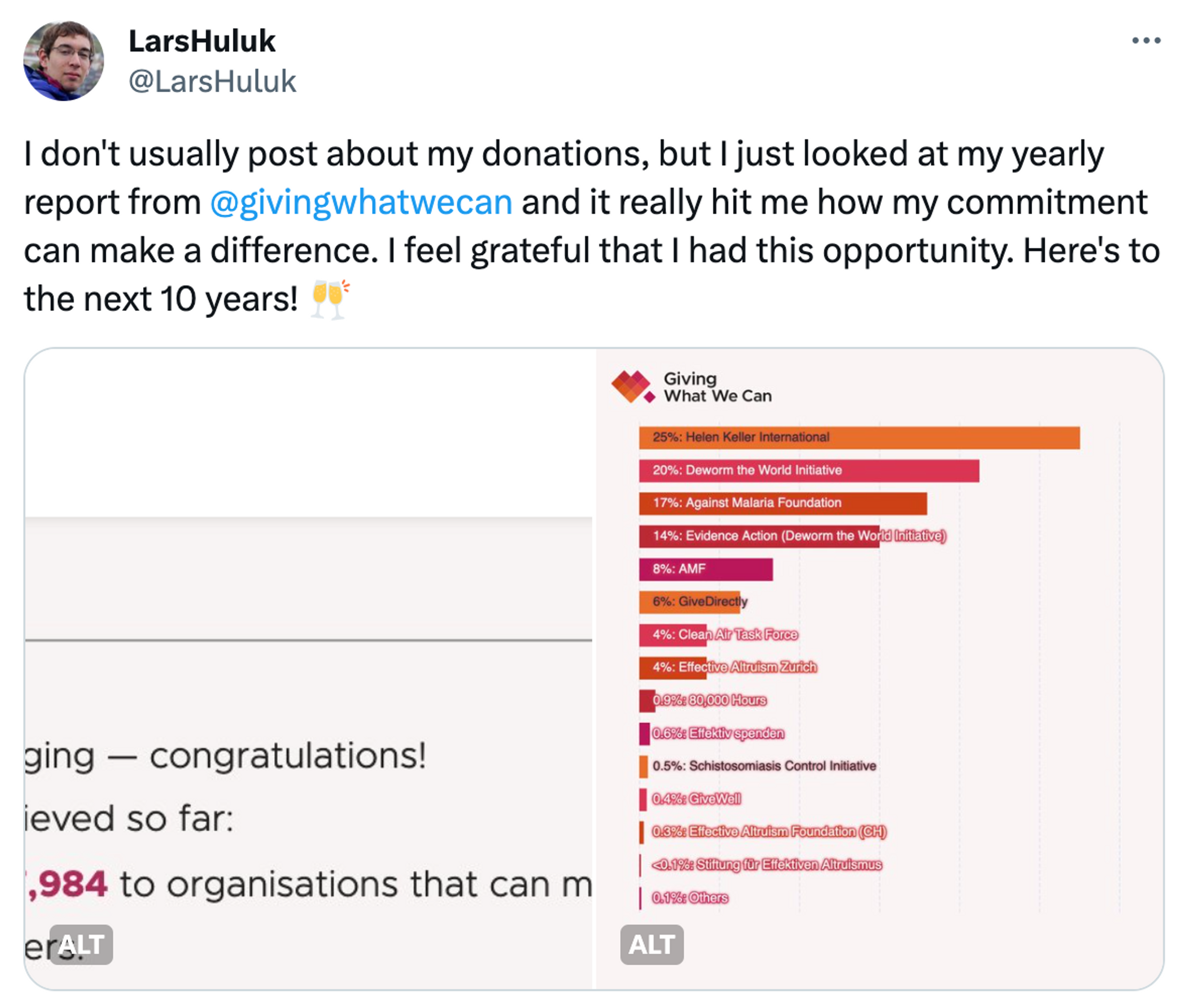 A tweet from @LarsHuluk about the impact his donations via the Giving What We Can pledge.