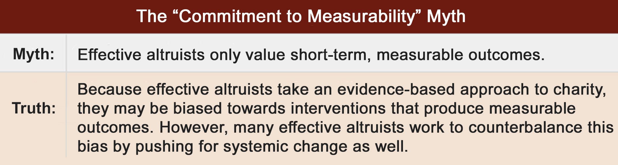 Do Effective Altruists Only Value Short-term, Measurable Outcomes ...