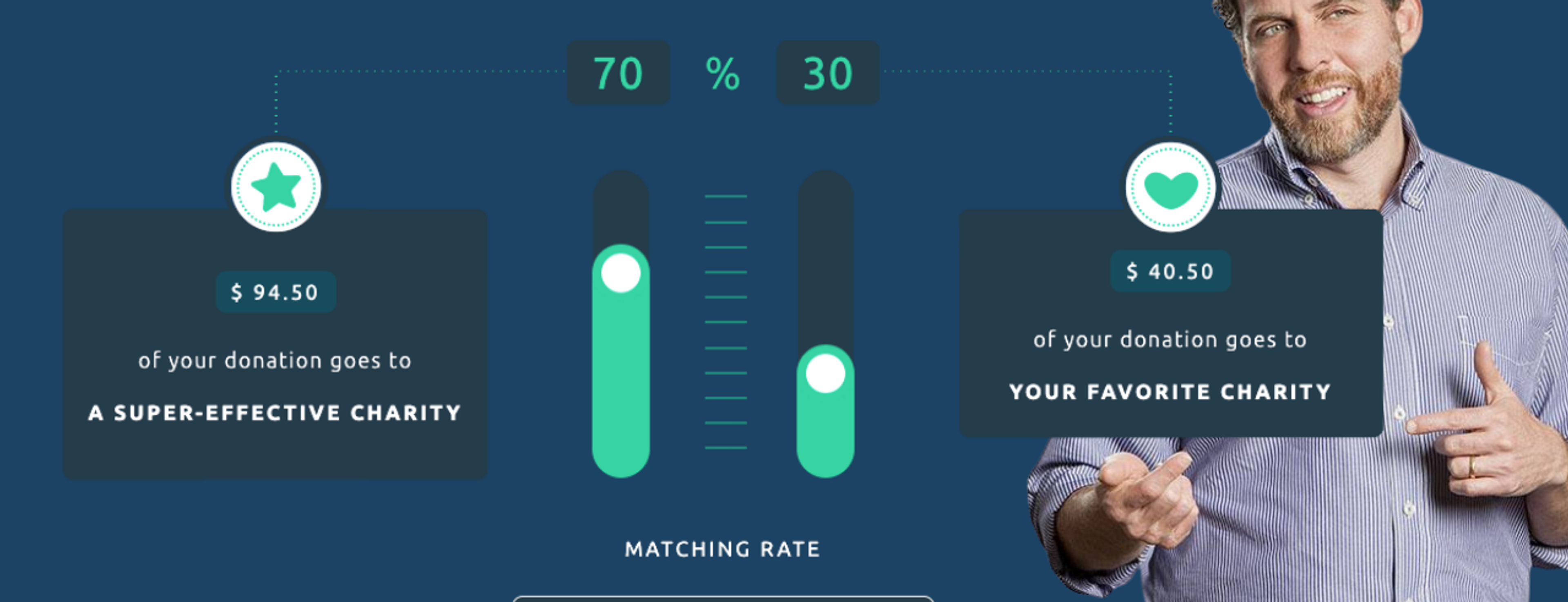 Giving Multiplier Interview with Joshua Greene