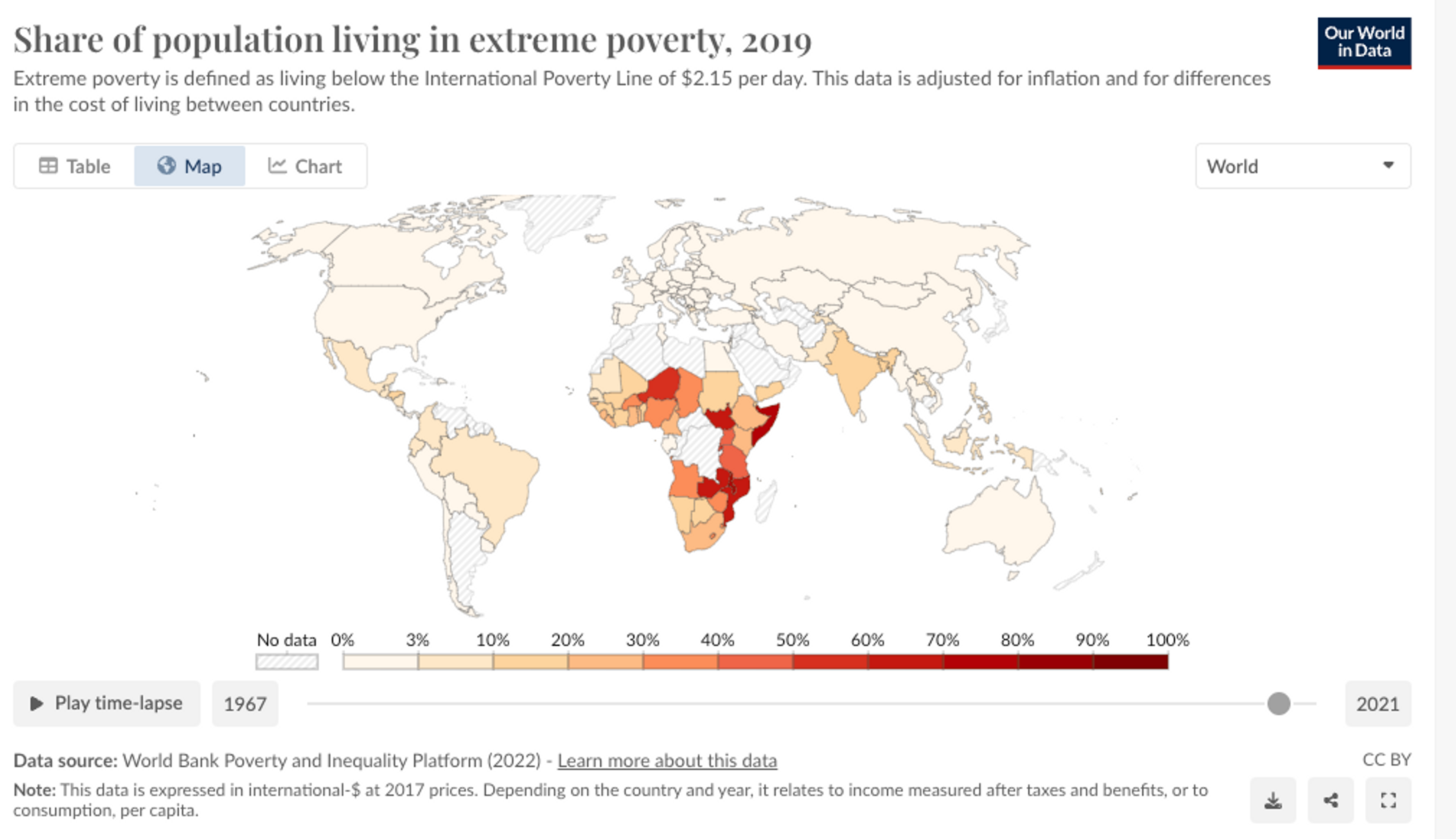 Share of population living in extreme poverty, from Our World in Data
