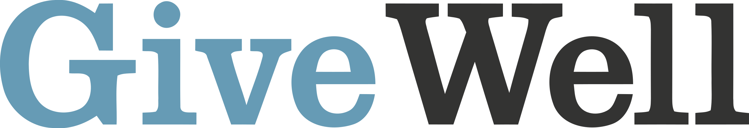 Election Candidate: GiveWell (All Grants Fund)