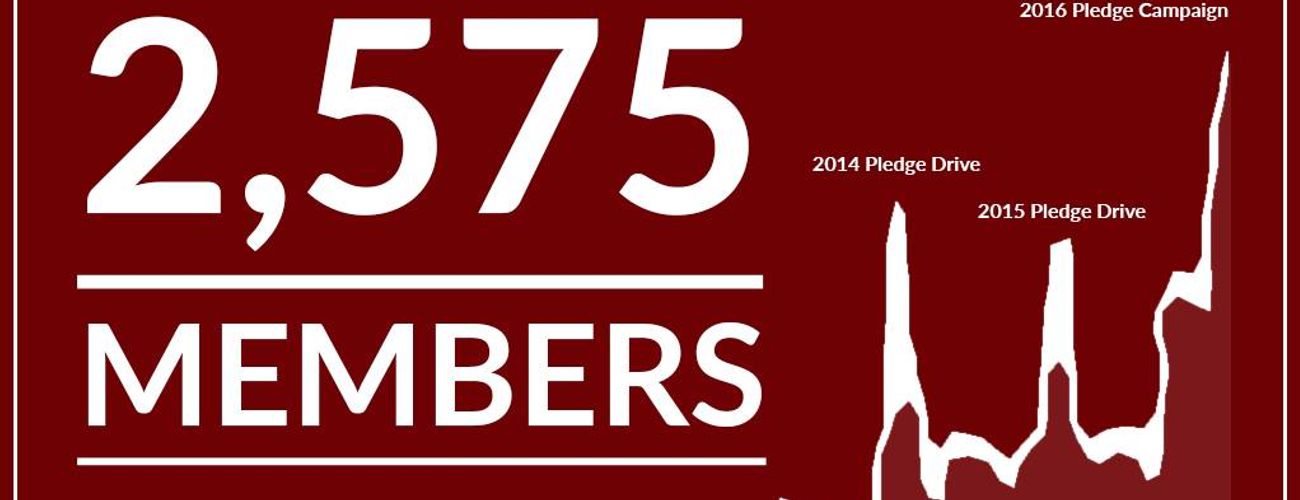 Welcoming over 318 new members to the Giving What We Can community