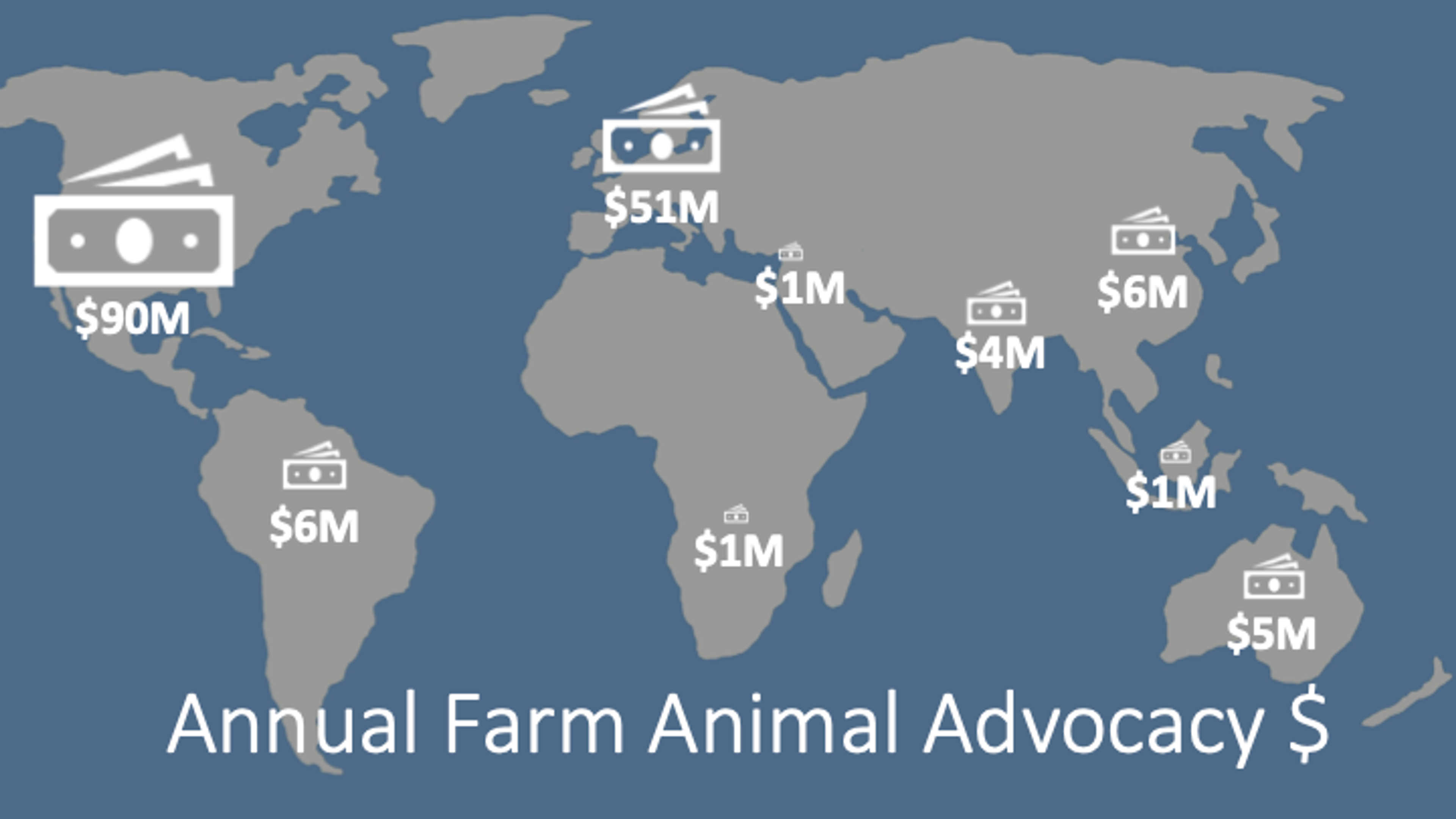 Improving animal welfare · Giving What We Can