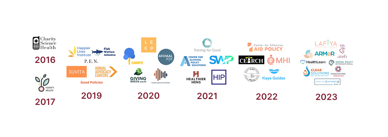 Election Candidate: Charity Entrepreneurship (Incubated Charities Fund)