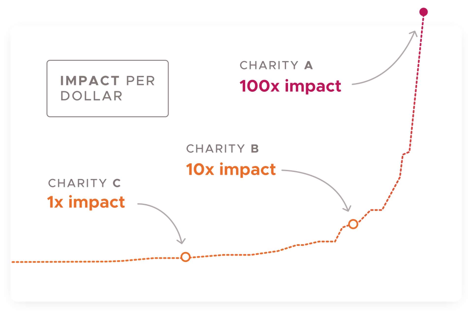 Current Pledge Count The 🔸10% Pledge · Giving What We Can