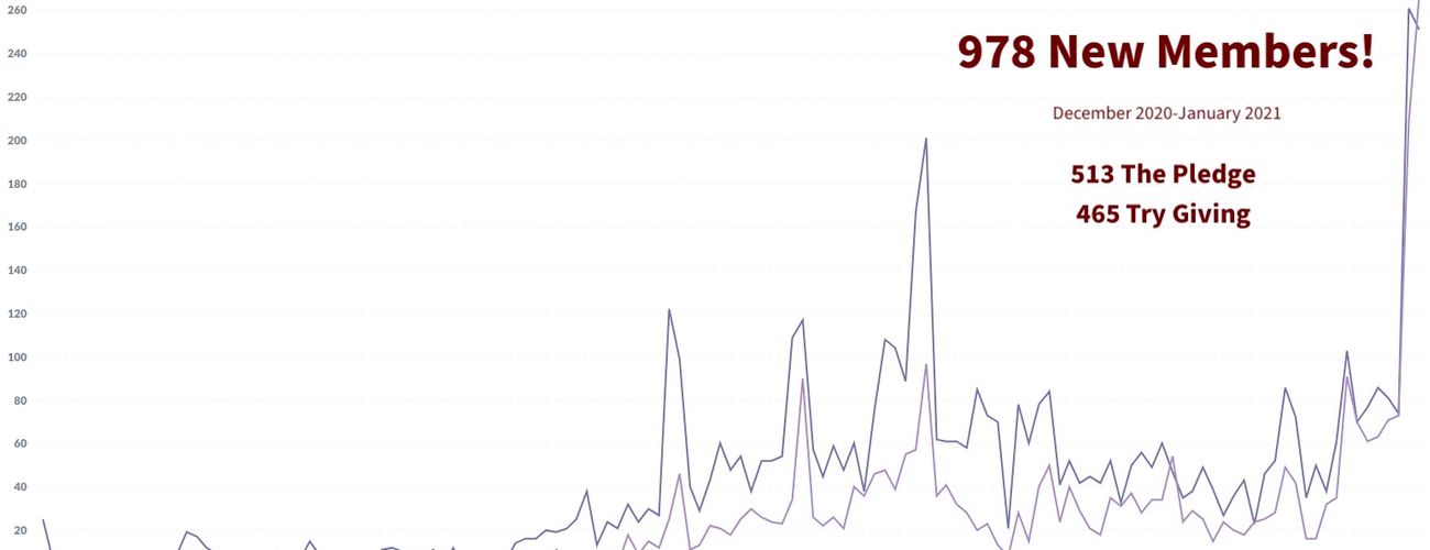 Welcome to our 978 new pledges!