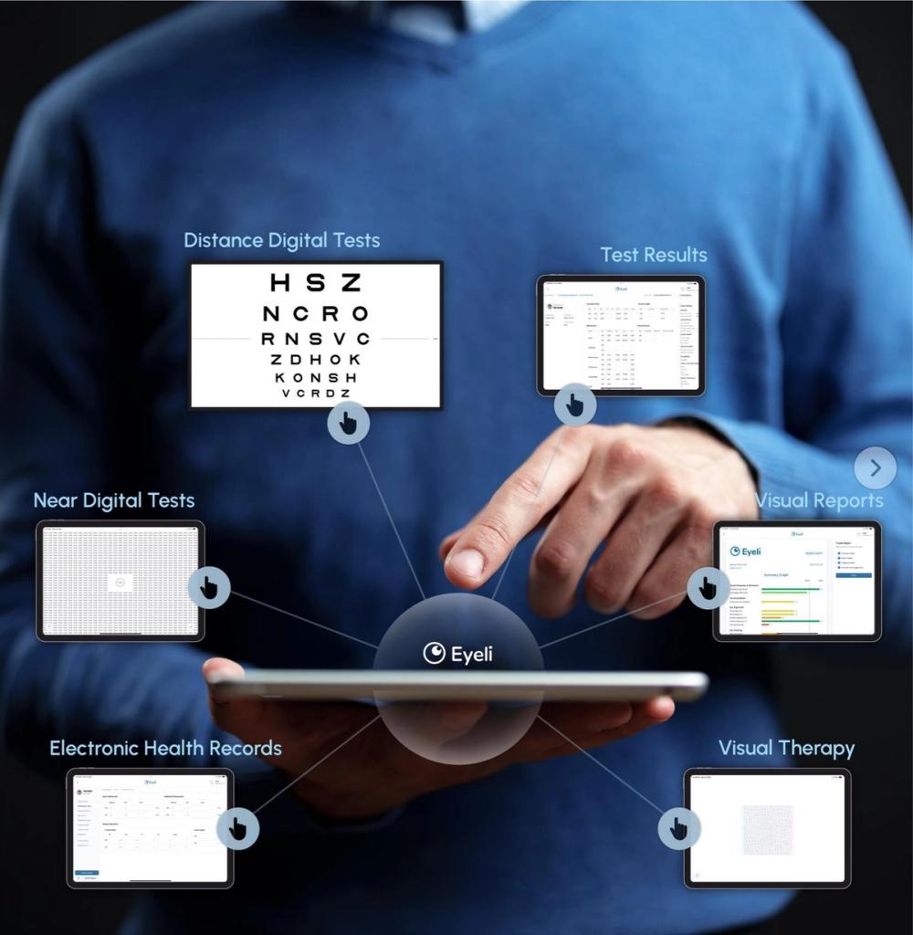 Diagram showing the Eyeli EHR as the central hub, connected to near and distance digital tests, test results, visual reports, and visual therapy