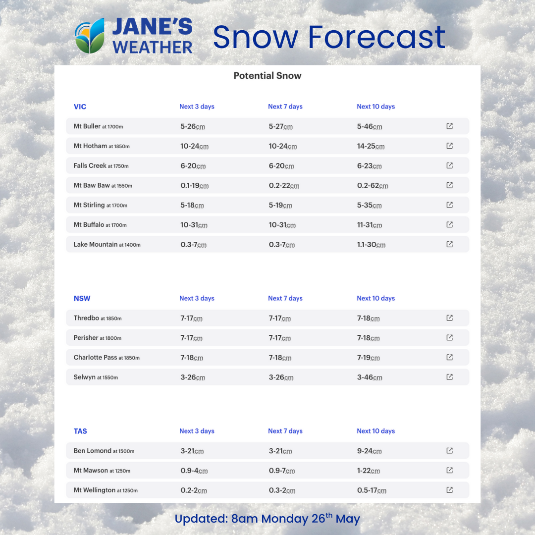 The kick off snow system for 2025 is nearly here!