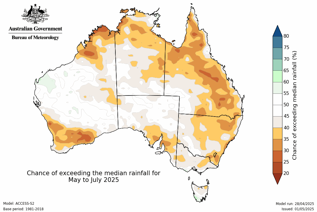 The outlook for May to July from BoM has equal odds (ie 50/50) mixed with a dry signal