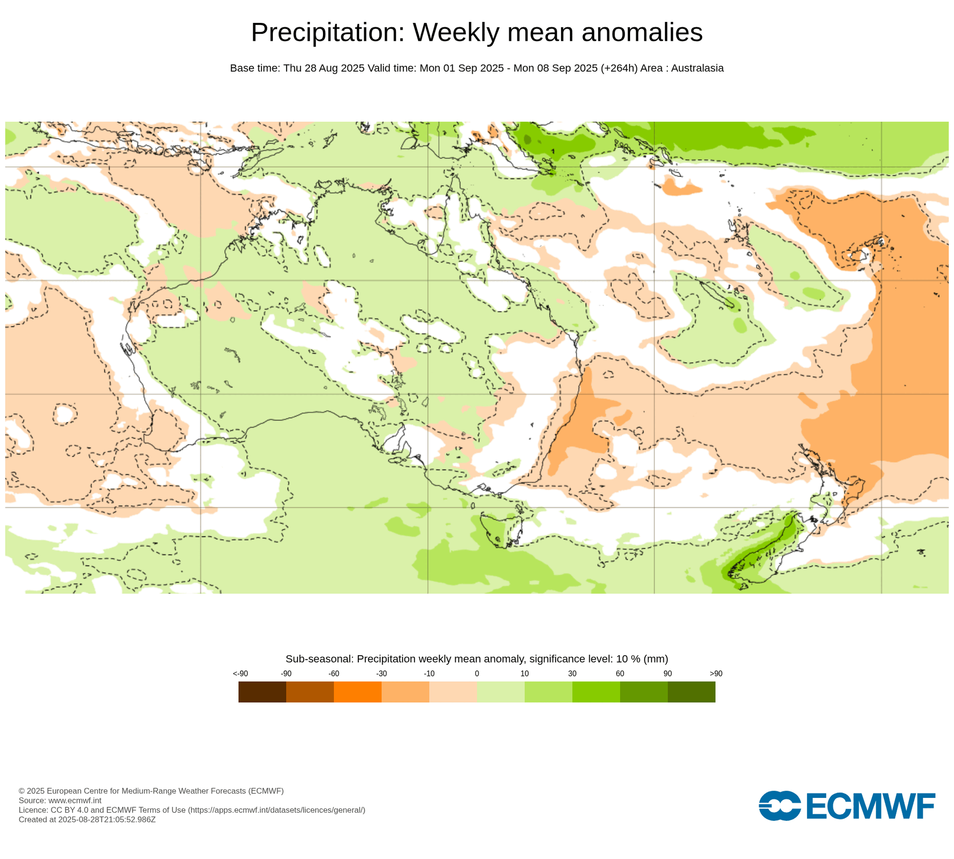 ECMWF modelling for the first two weeks of September