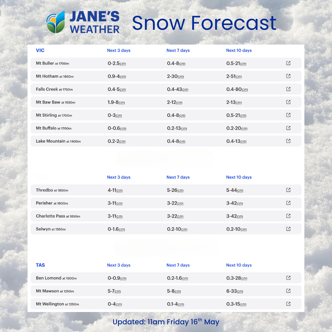 Woah - 80cm of snow in the outlook! But how likely is that to actually happen?