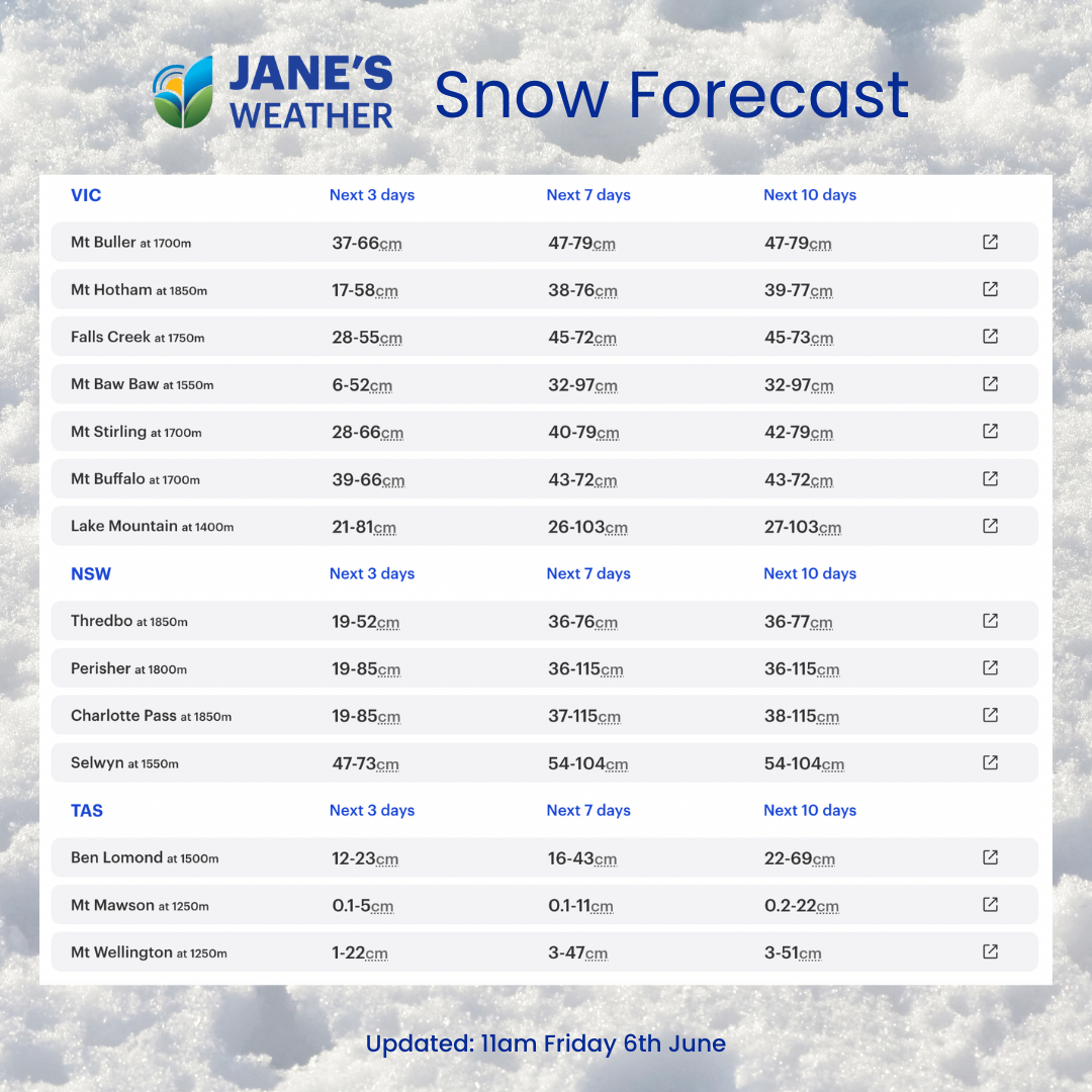 Potential snowfall over the next 3, 7 and 10 days