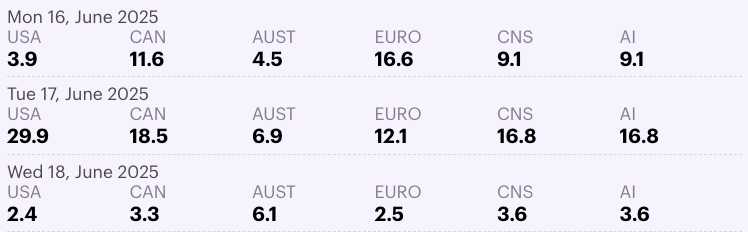 The forecasts from the individual models as found for paying subscribers under [Advanced Snow Forecast]