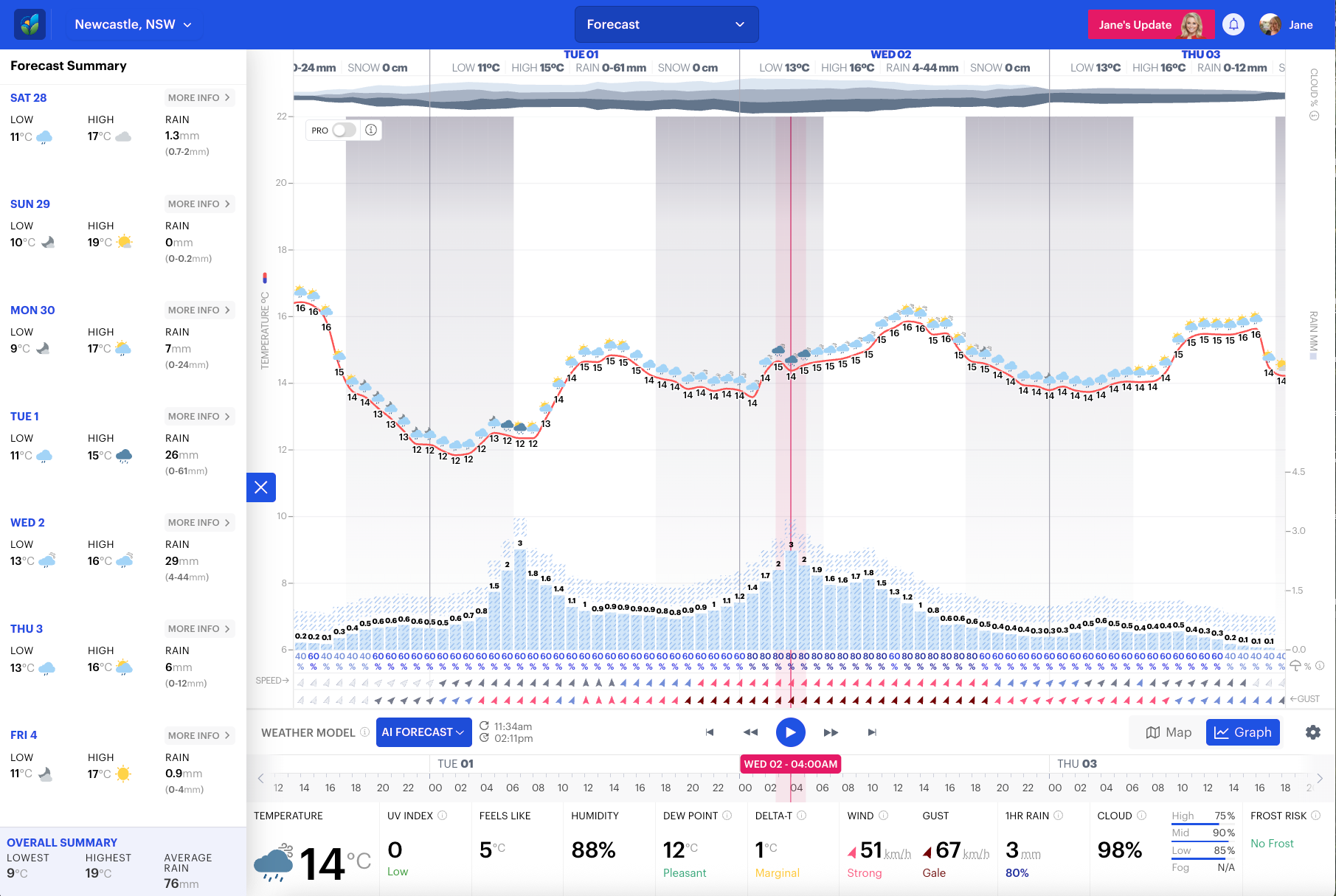 The latest forecast for Newcastle, NSW shows the rain and wind with this system, as one of the closest locations to the low at this stage
