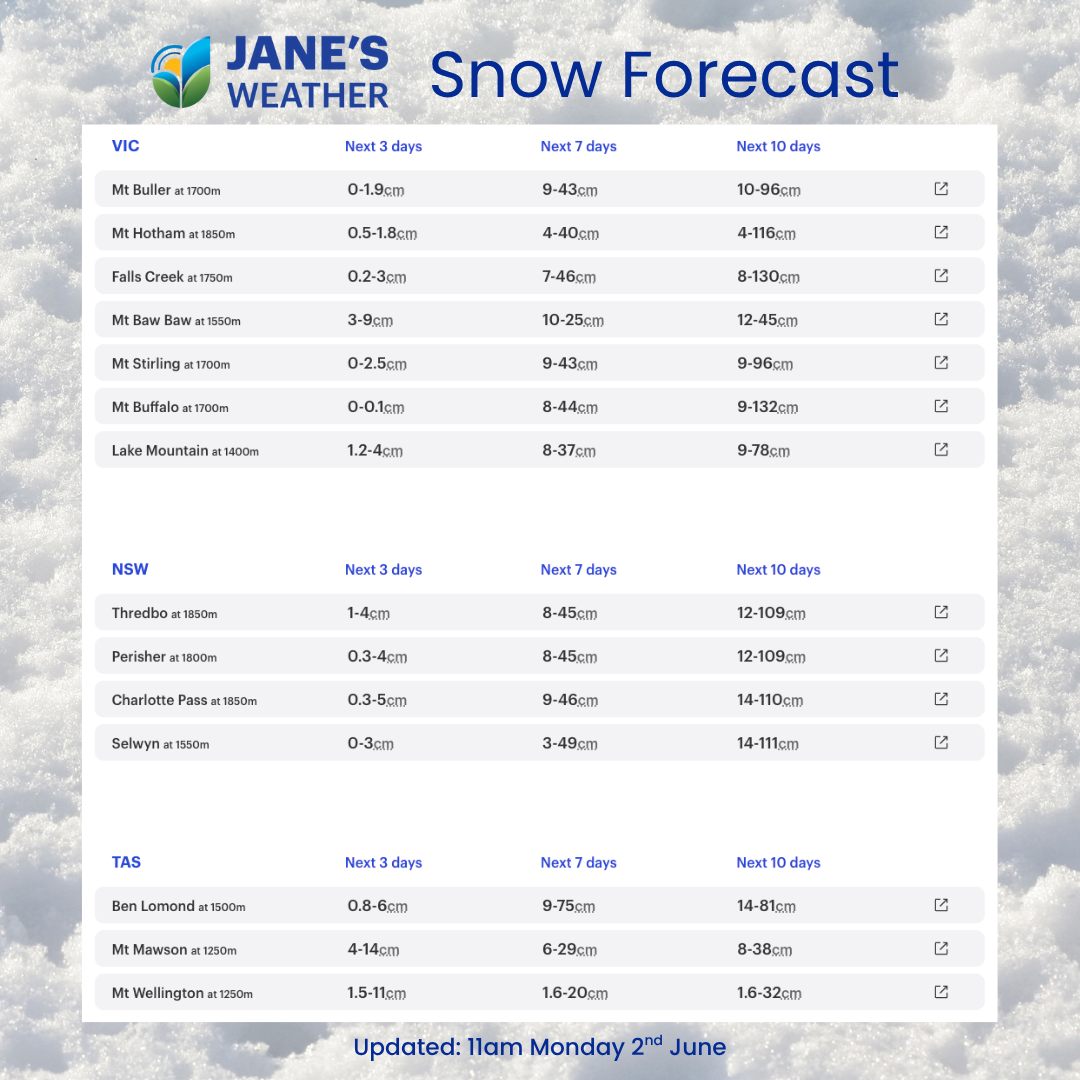 Potential snowfall over the next 3, 7 and 10 days