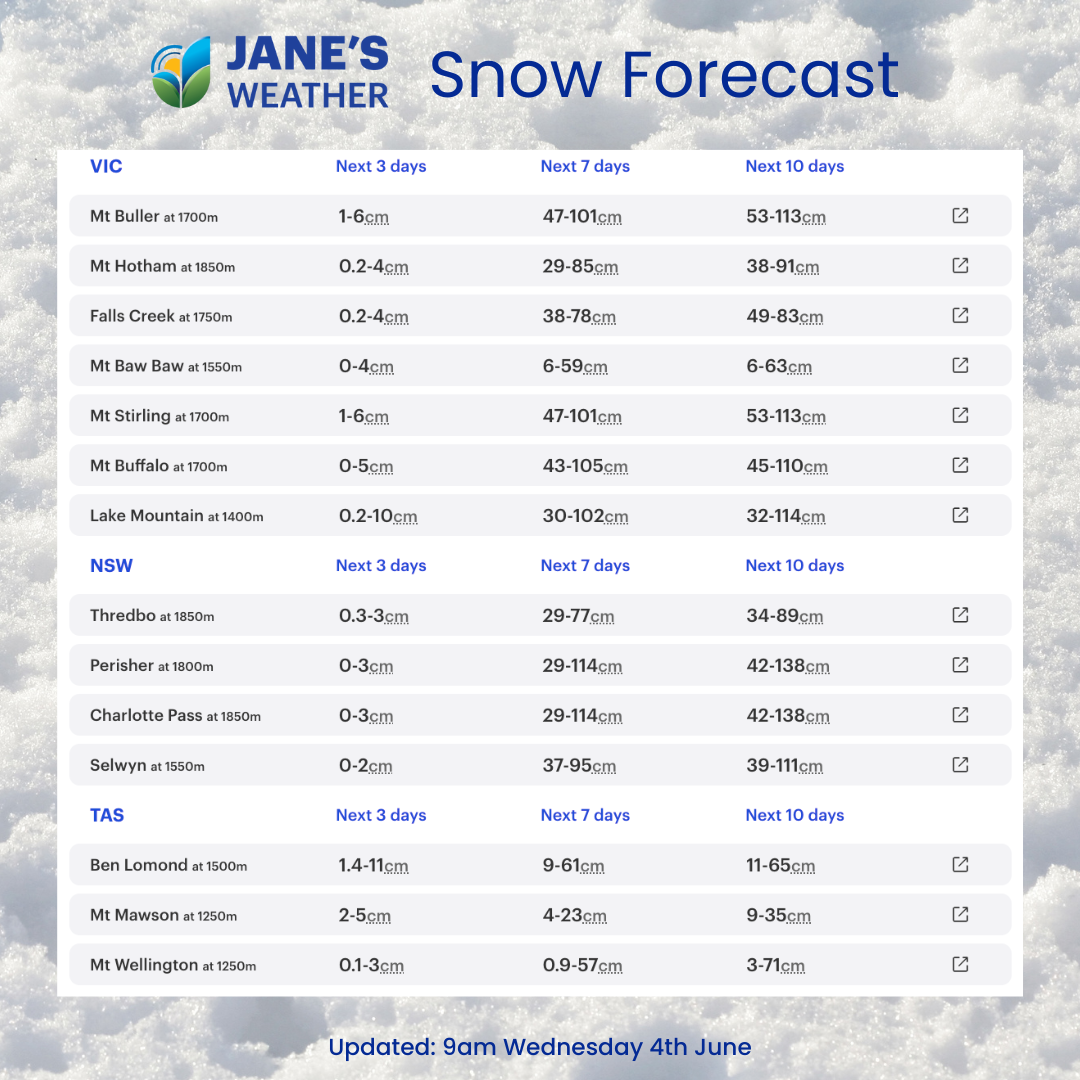 Potential snow over the next 3, 7 and 10 days in the Australian Alps