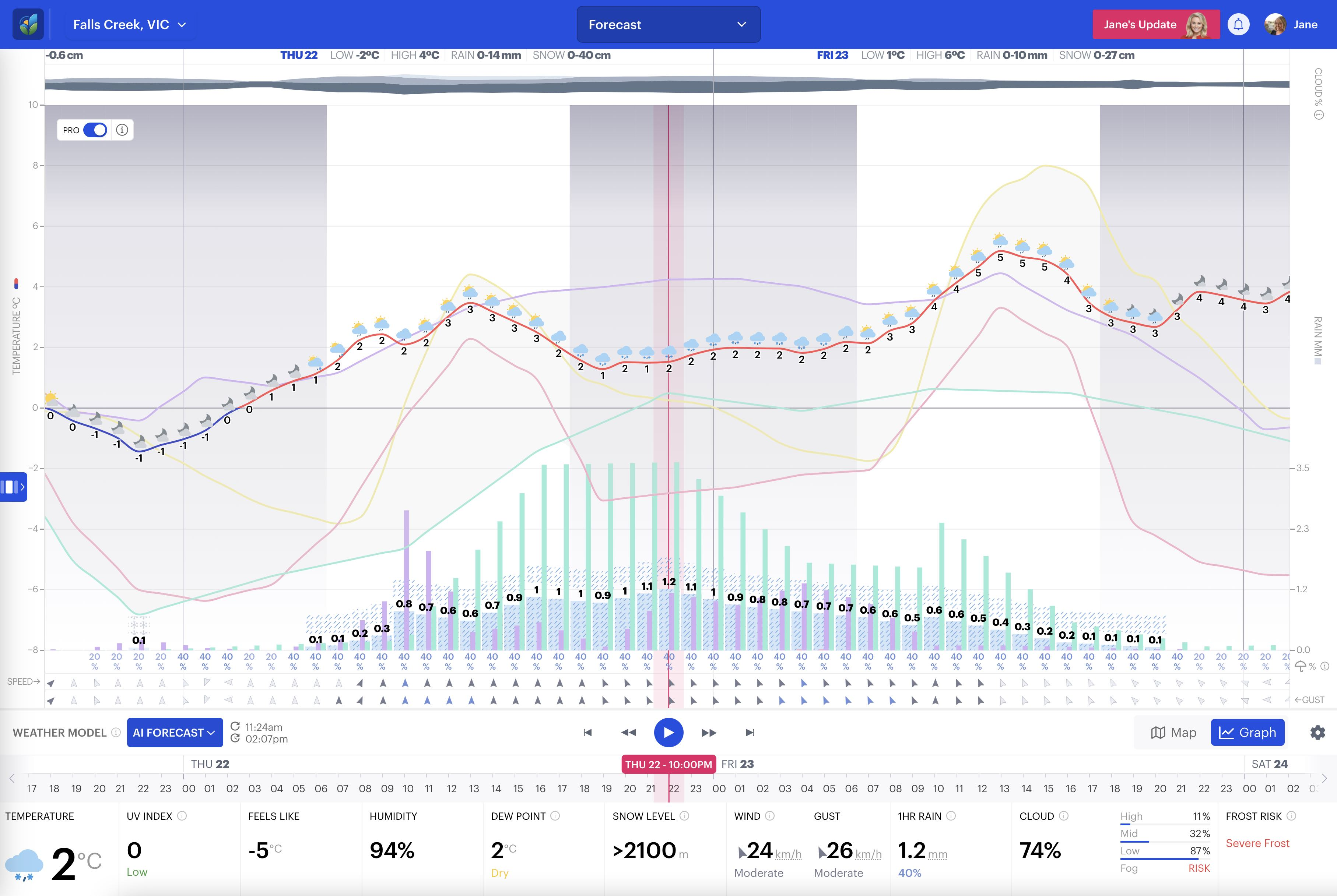 The Euro (green) has lots of precipitation and just enough cold air. The USA (purple) has lots of precipitation but no cold air. The other two models don't have any precipitation at all at this stage.