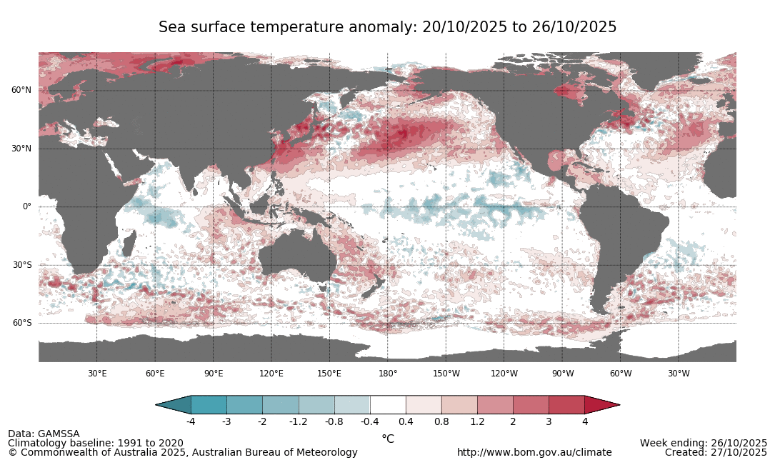 Warmer than average water around Australia, cooler than average in the western Indian Ocean (a Negative IOD), cooler than average in the central Pacific (weak La Nina)