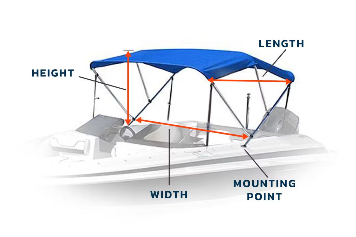 The Three Critical Bimini Top Measurements