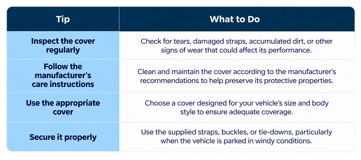 Tips for Using a Car Cover