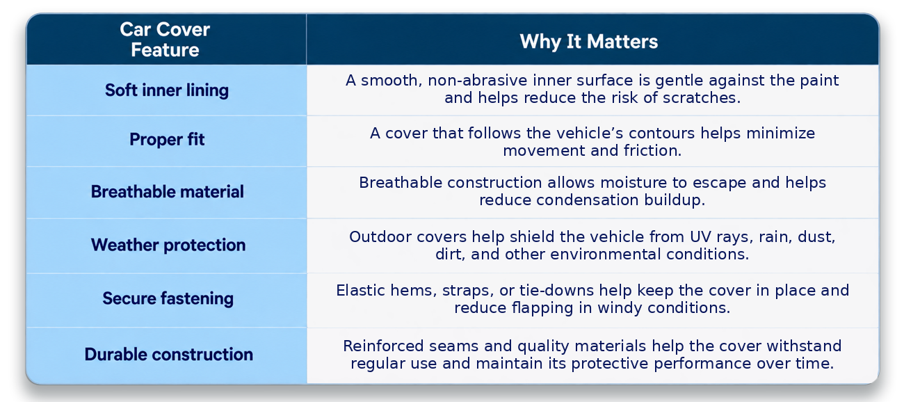 What Should You Look for in a Car Cover to Avoid Paint Damage?