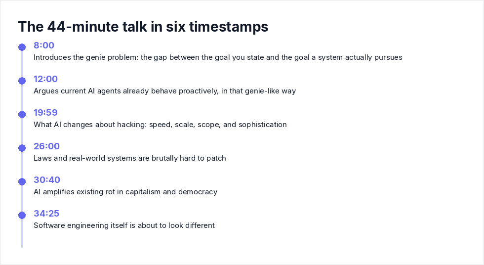 The 44-minute talk in six timestamps
