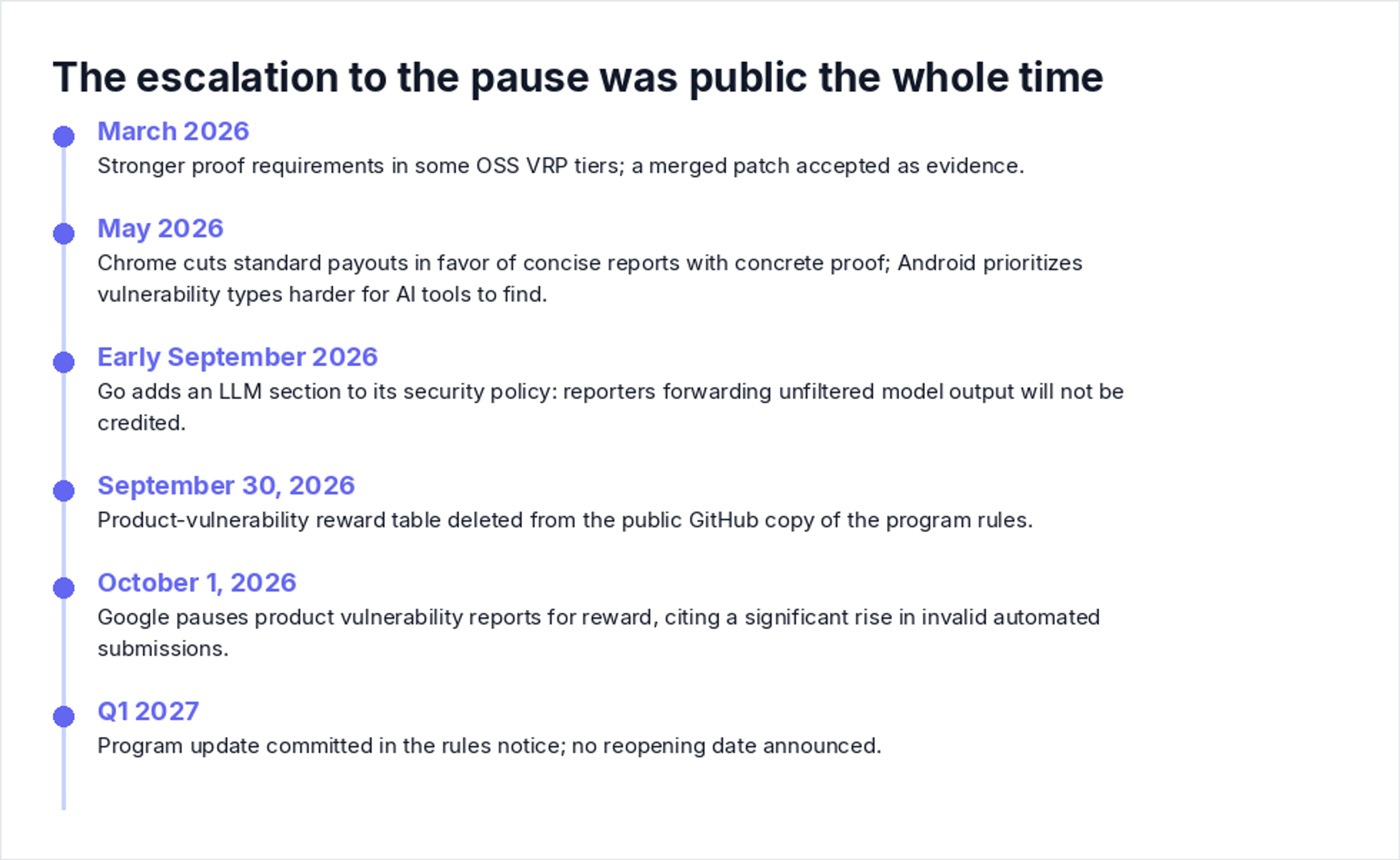 The escalation to the pause was public the whole time