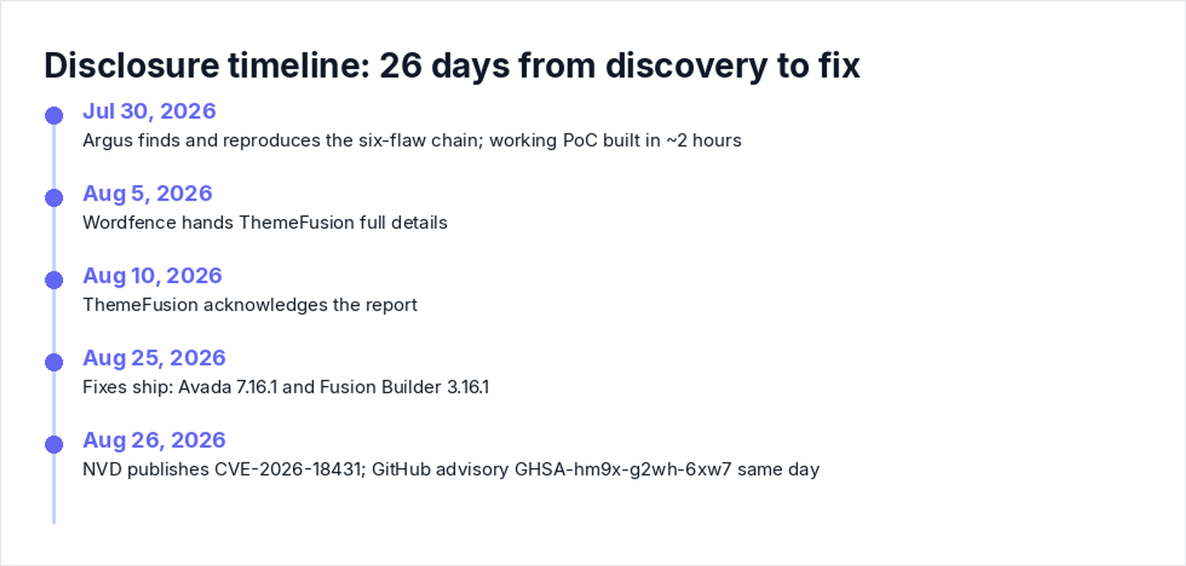 Disclosure timeline: 26 days from discovery to fix
