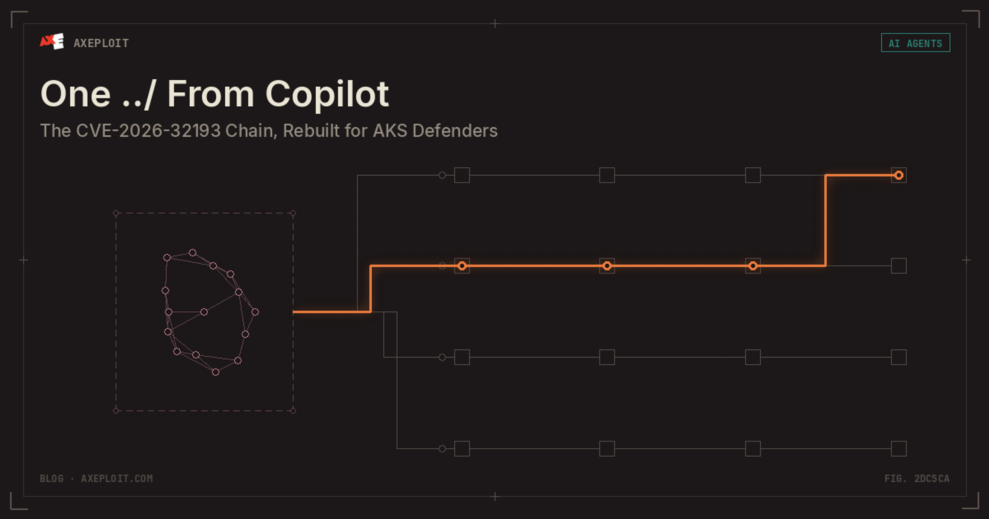 One ../ From Copilot: The CVE-2026-32193 Chain, Rebuilt for AKS Defenders