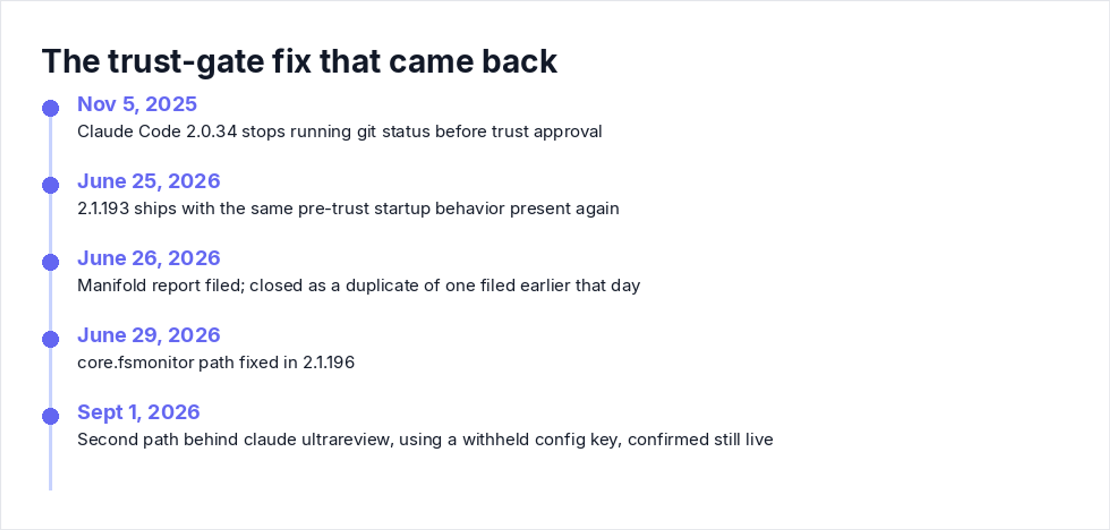 The trust-gate fix that came back