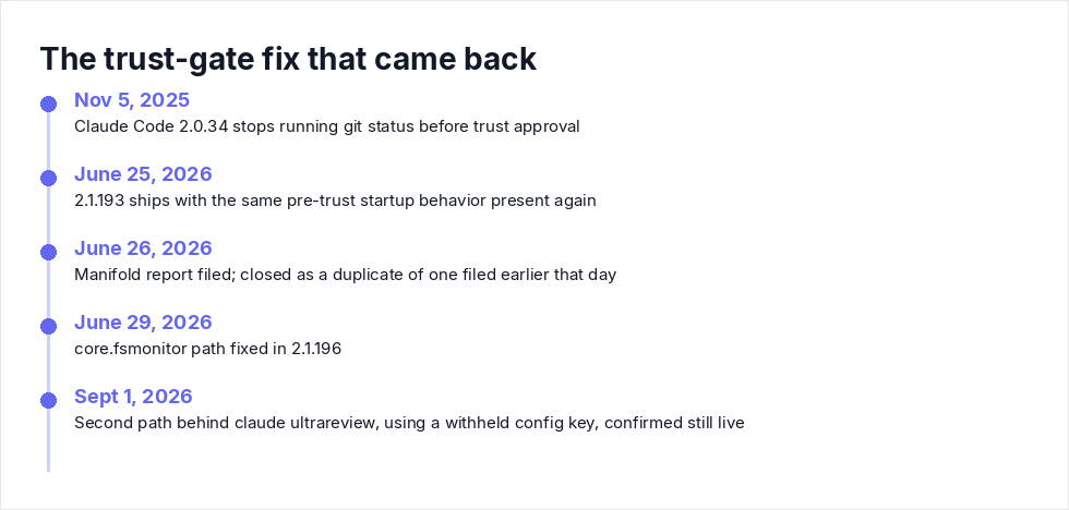 The trust-gate fix that came back