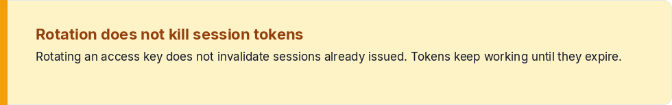 Rotation does not kill session tokens