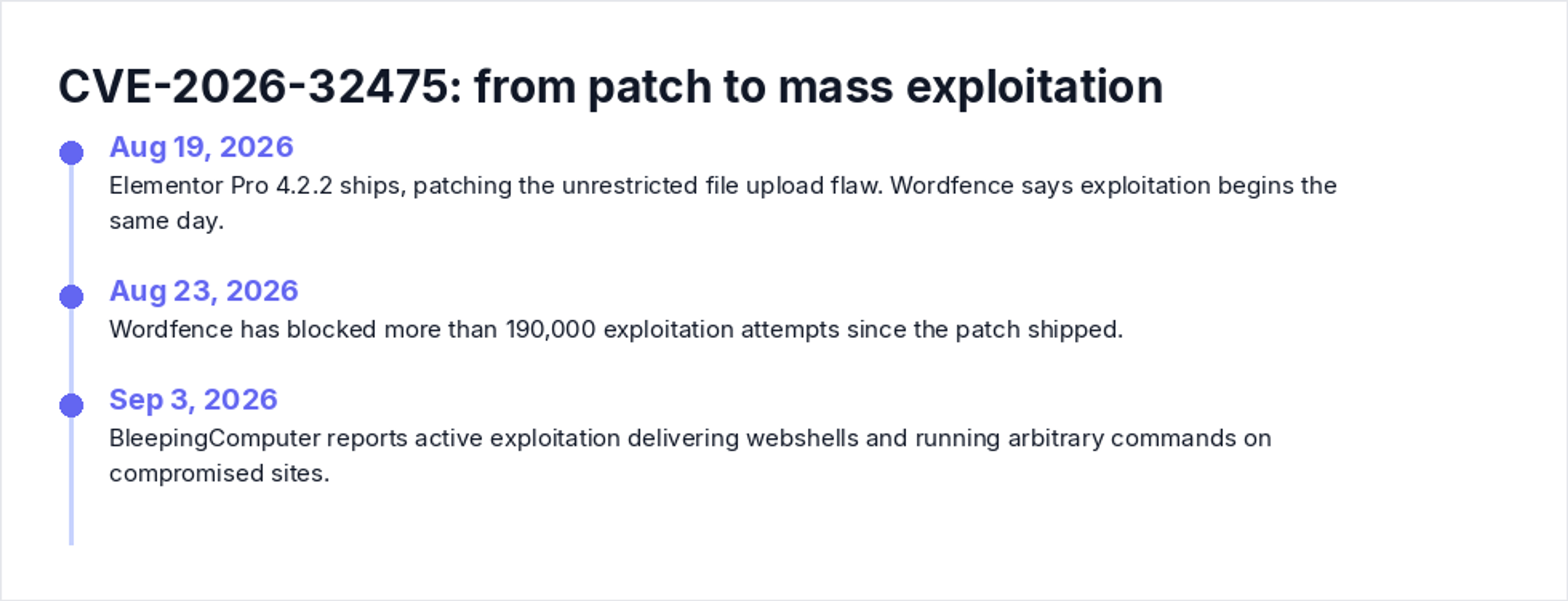 CVE-2026-32475: from patch to mass exploitation