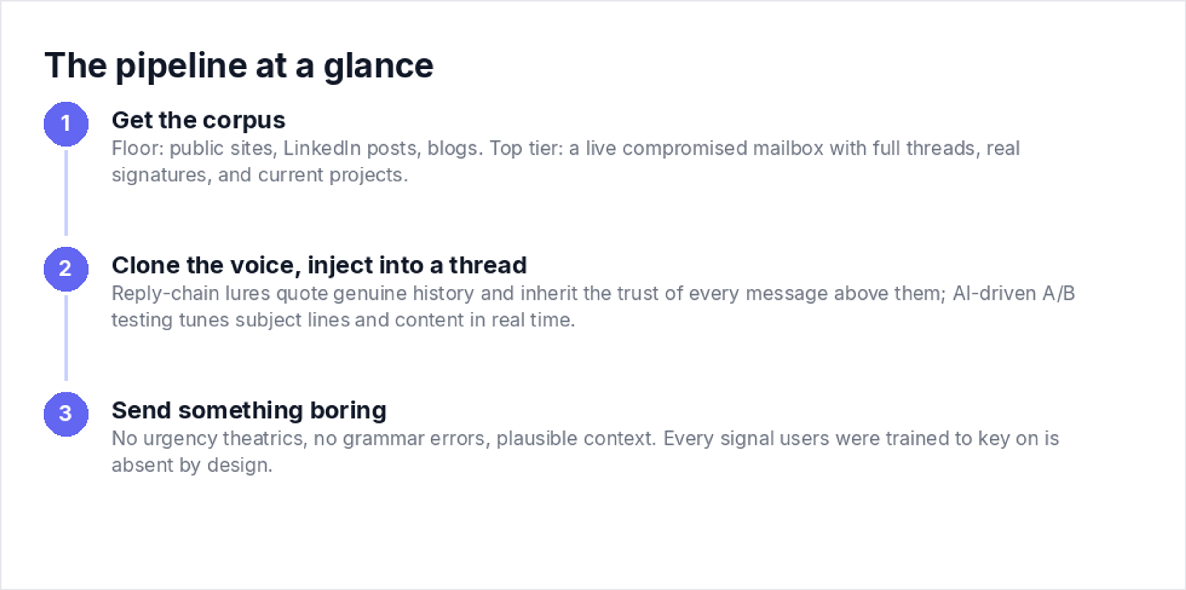 The pipeline at a glance