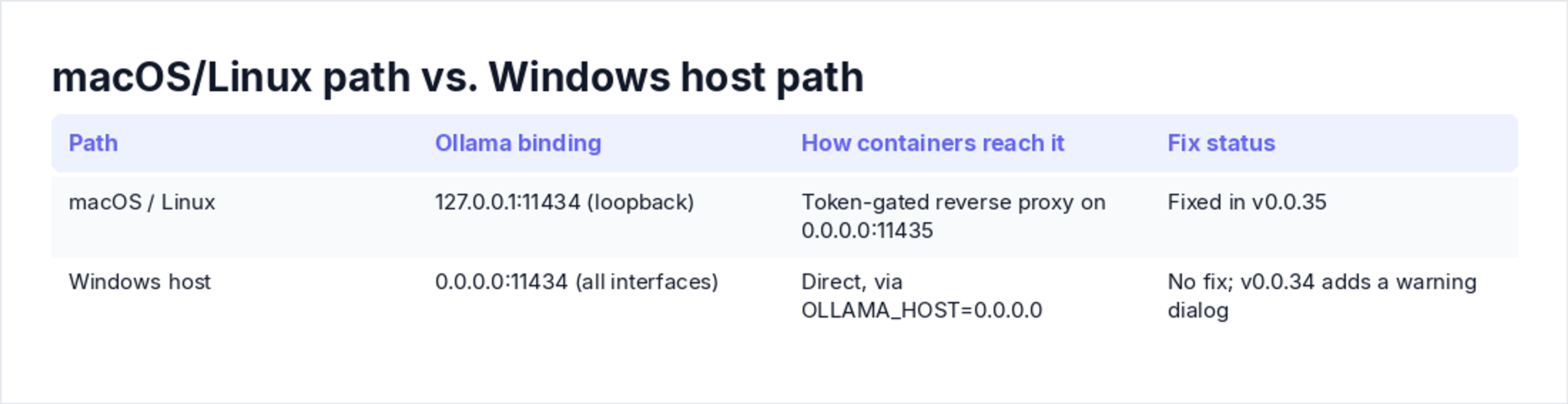 macOS/Linux path vs. Windows host path