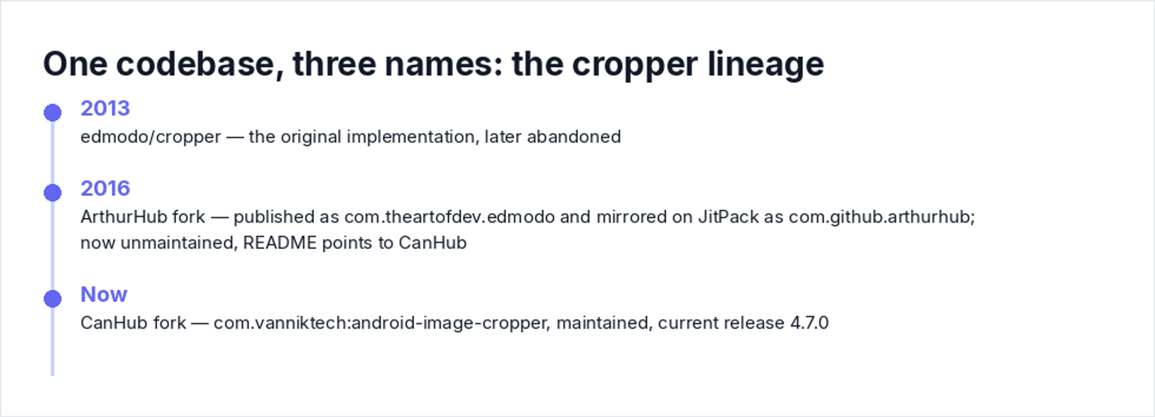 One codebase, three names: the cropper lineage