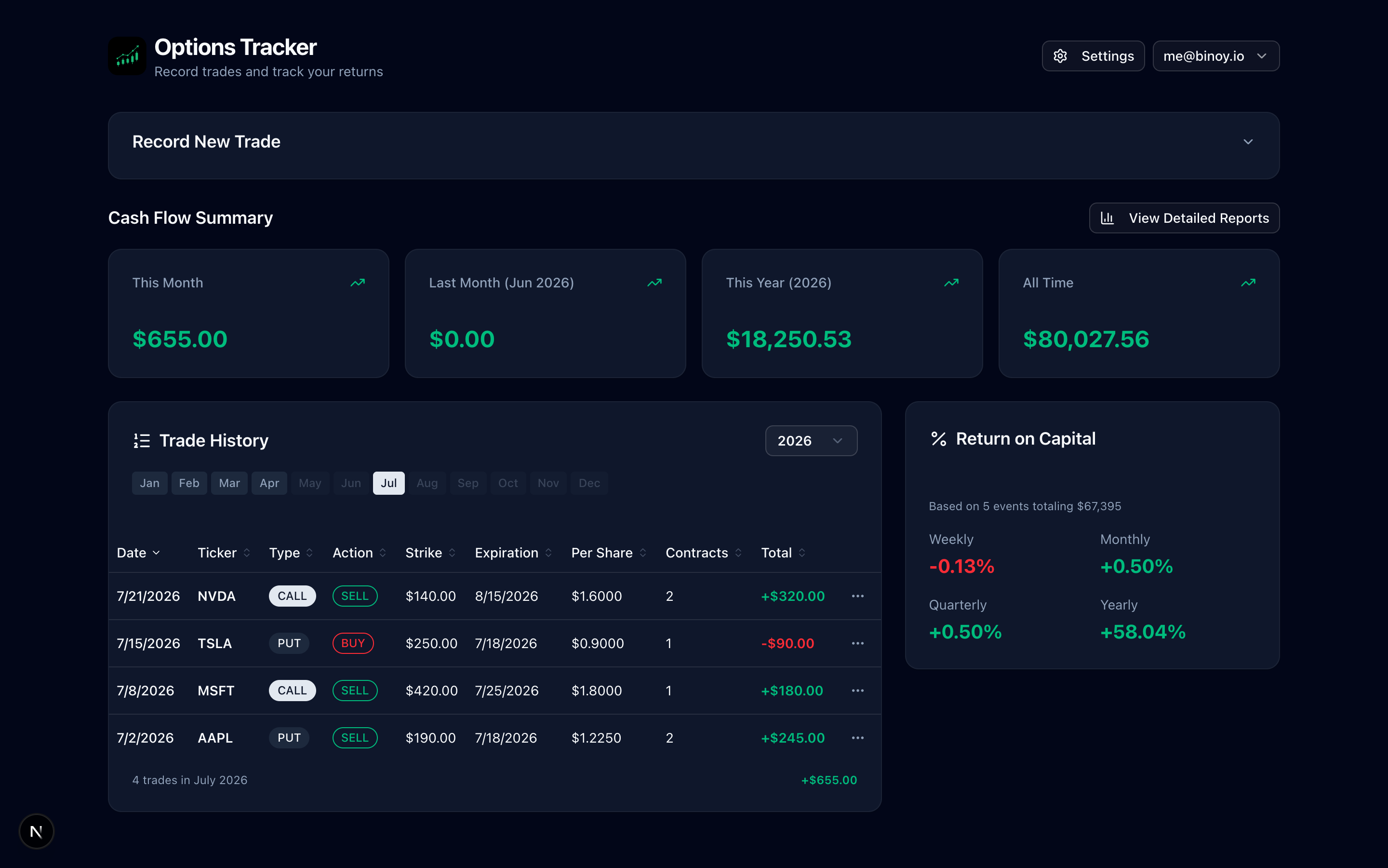 Options Tracker dashboard showing July trades, cash flow summary, and return on capital.