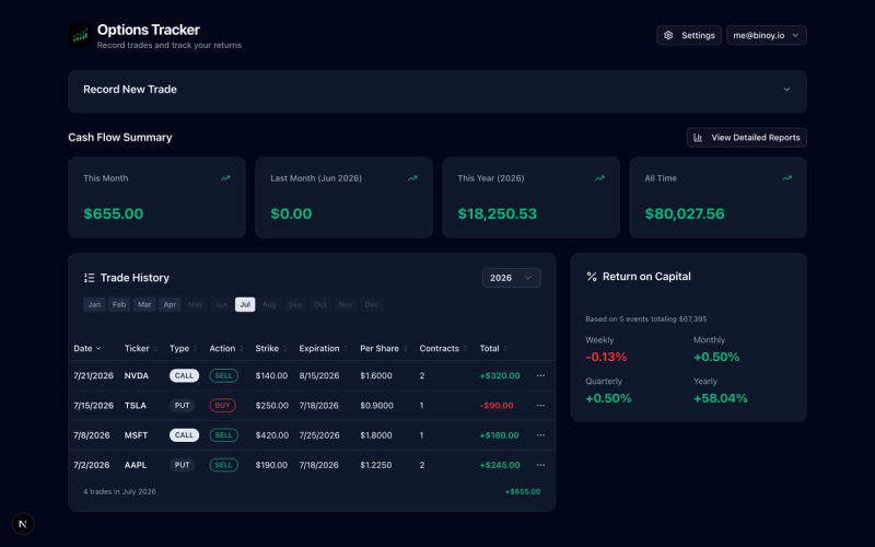 Options Tracker dashboard showing July trades, cash flow summary, and return on capital.