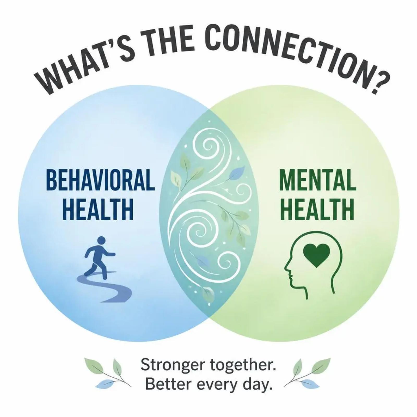 behavioral health vs mental health