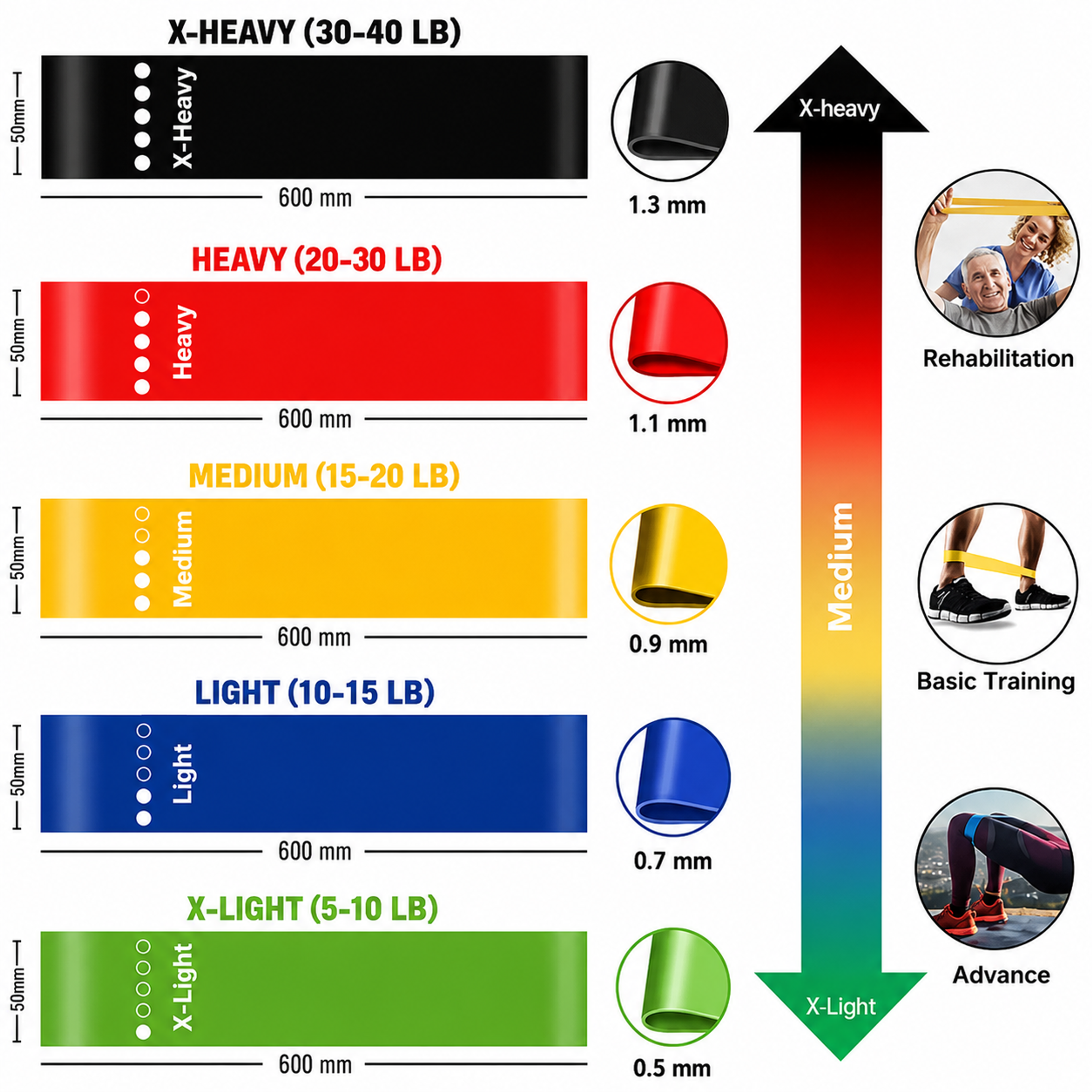 5-Piece Resistance Band Set - view 2