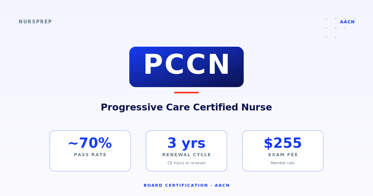 PCCN — Progressive care RN reviewing cardiac telemetry in a step-down unit