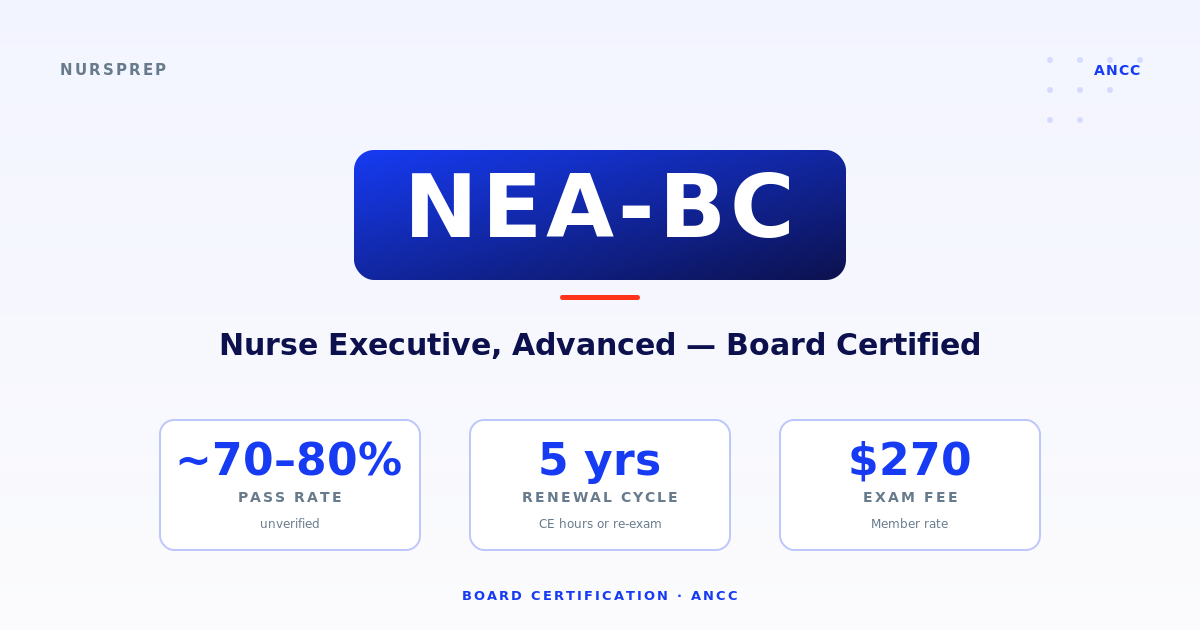 NEA-BC — Nurse executive in a hospital boardroom reviewing workforce metrics with the C-suite