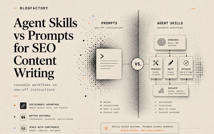 Cover comparison of reusable agent skills and one-off prompts for SEO content writing.