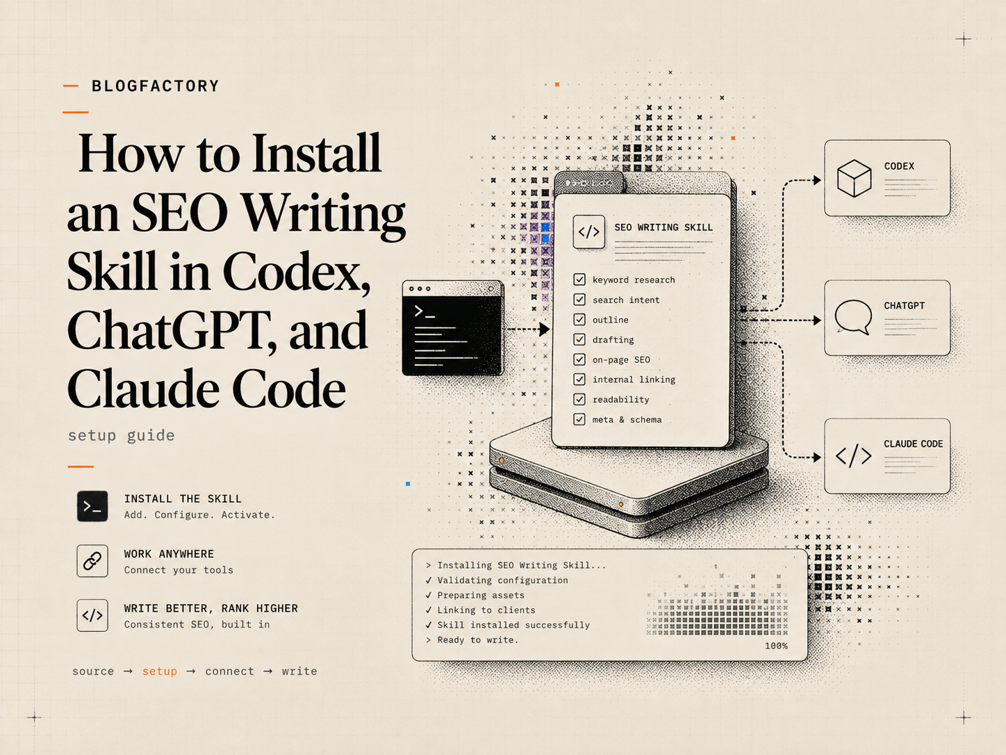 Cover guide for installing an SEO writing skill in Codex, ChatGPT, and Claude Code.