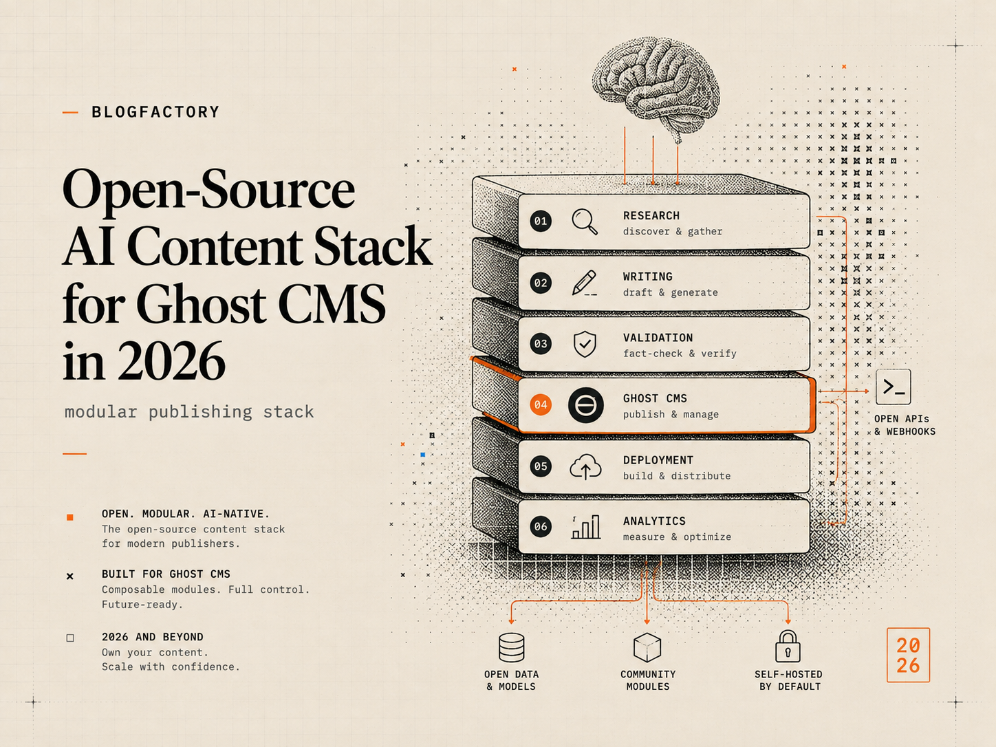 Cover diagram showing a modular open-source AI content stack with Ghost CMS as the publishing layer.