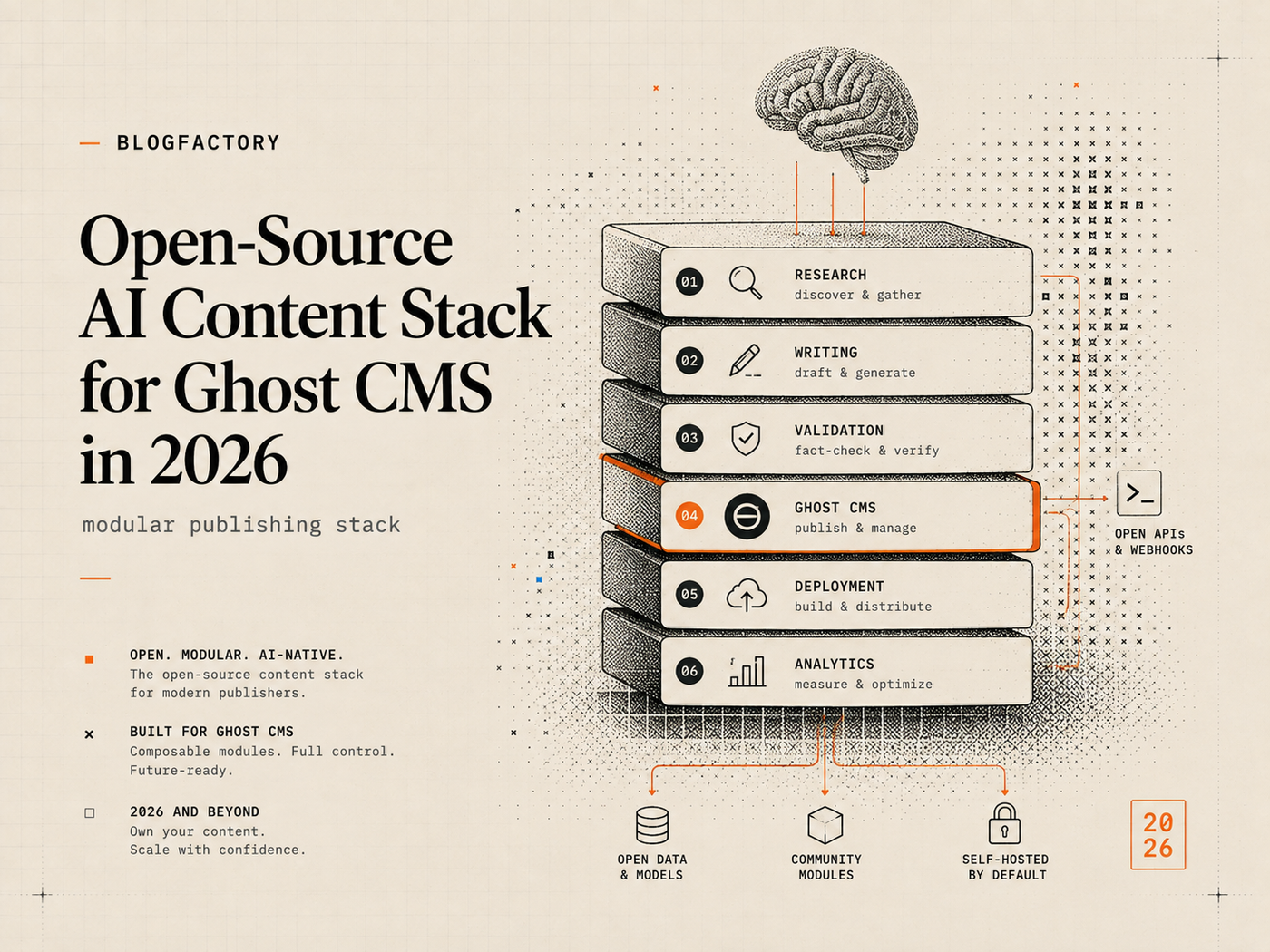 Cover diagram showing a modular open-source AI content stack with Ghost CMS as the publishing layer.