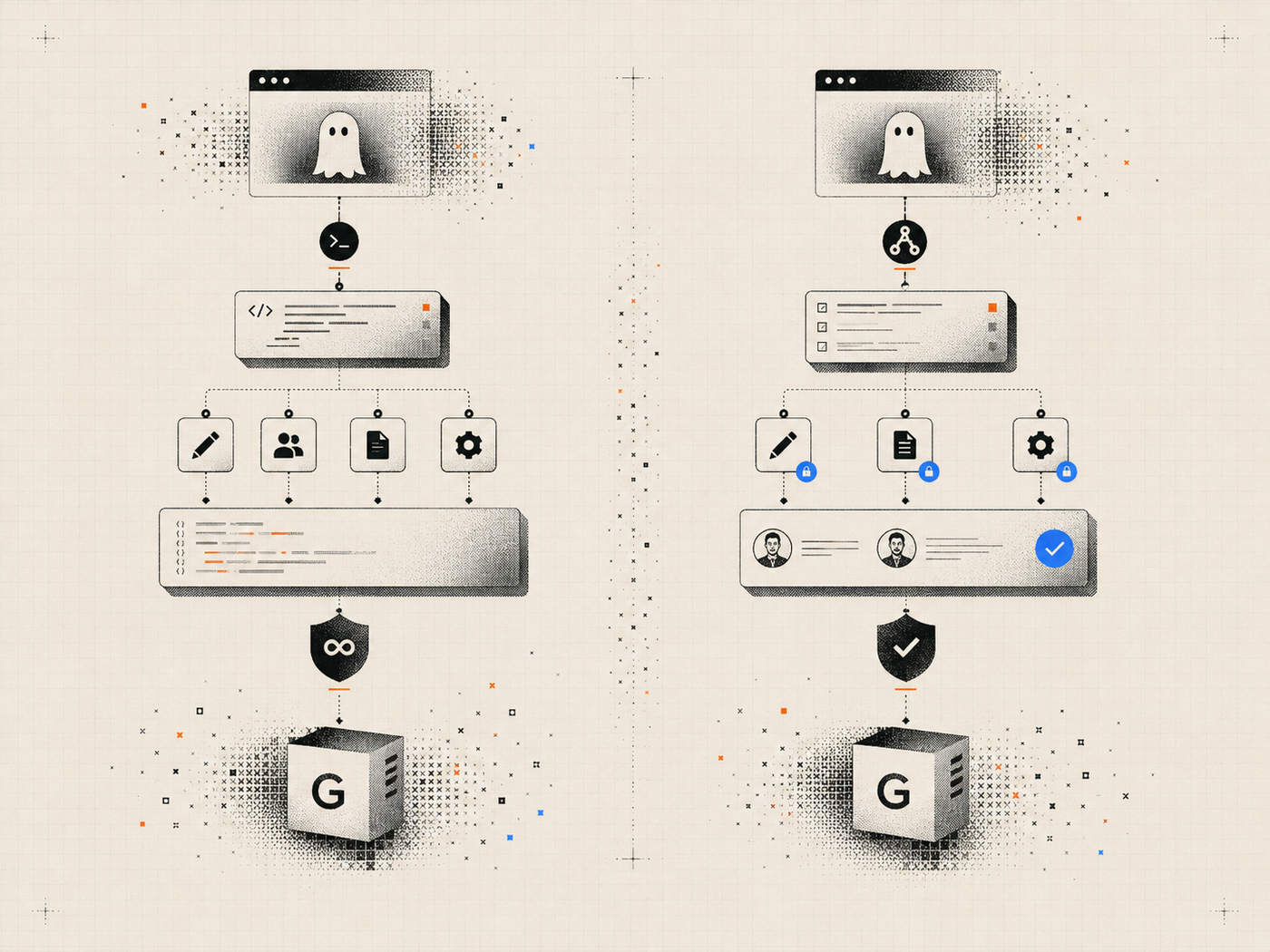 Side-by-side diagram comparing open integration access with restricted, approval-based Ghost access.